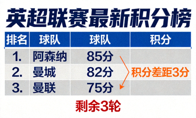 英超联赛最新积分榜争夺战激烈进行中